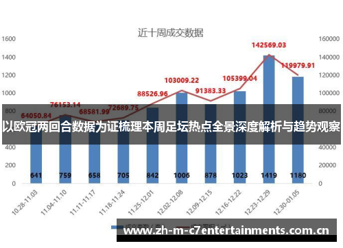 以欧冠两回合数据为证梳理本周足坛热点全景深度解析与趋势观察